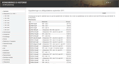 Desktop Screenshot of kolhistorien.no